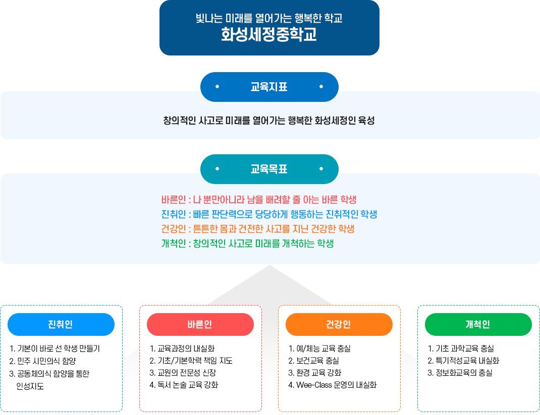 교육목표 이미지